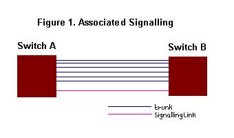 Associated Signalling